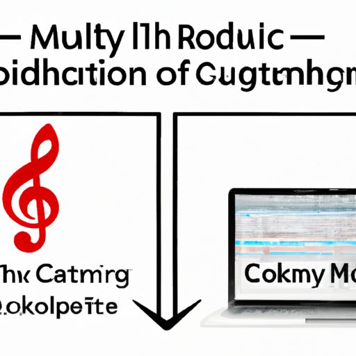 Understanding Copyright and Licensing for Music in Video