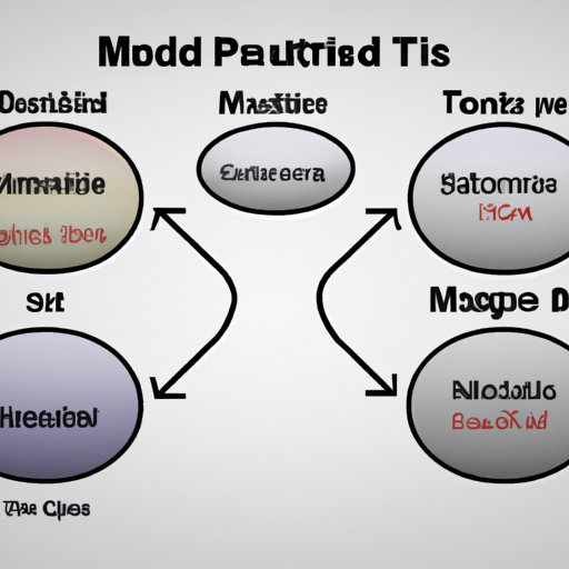 Outlining Different Software Options for Adding Music