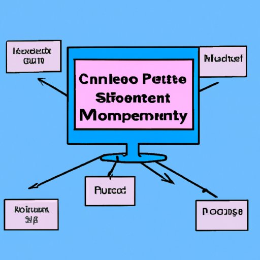 Use a Content Management System to Schedule Posts