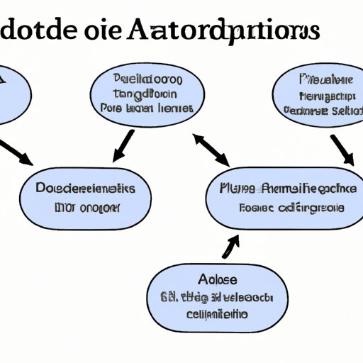 Steps for Developing an Automated System