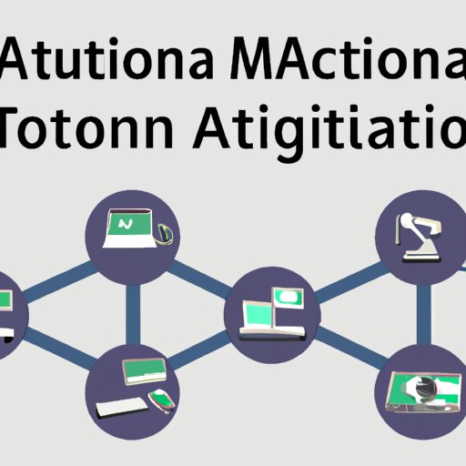 Identify the Right Automation Tools