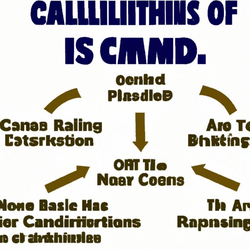 Outline the Qualifications Necessary to Become a Basketball Coach