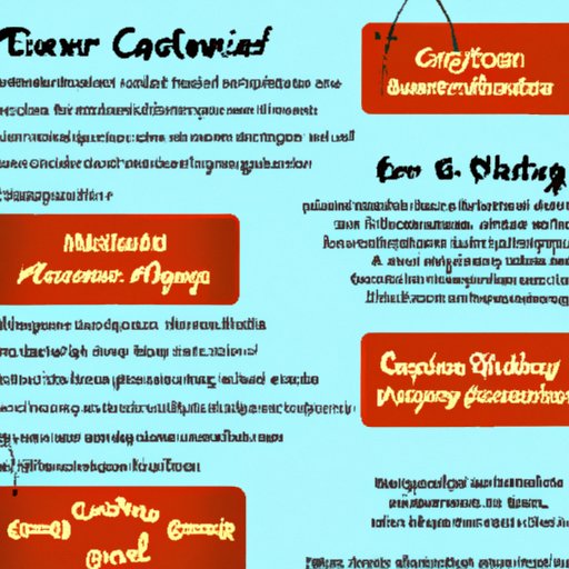 Different Types of Chiropractic Techniques