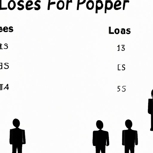 Reasons Why People Become Losers