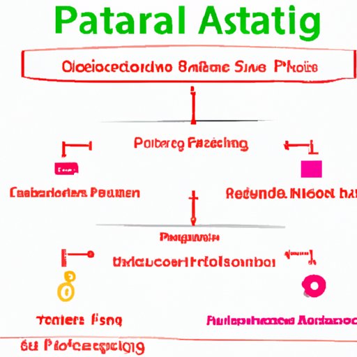 Outline the Educational and Training Requirements for Becoming a PA