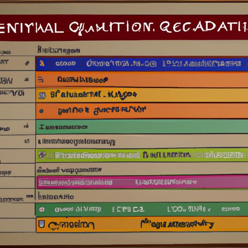 Overview of Qualifications and Requirements Needed