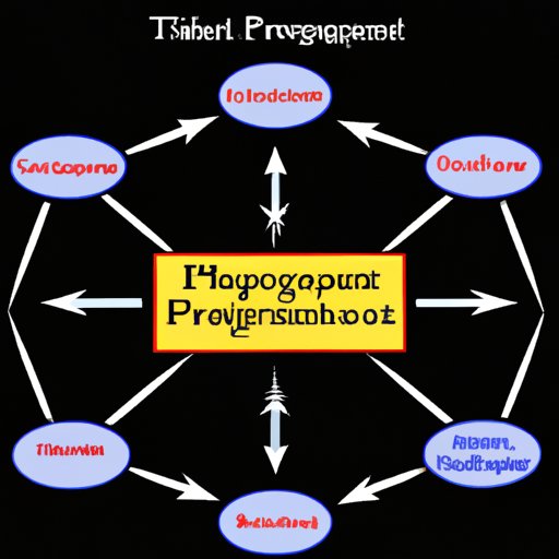 Understand the Basics of IT Project Management