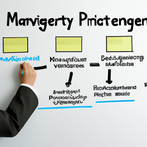 Develop an Inventory Management Strategy