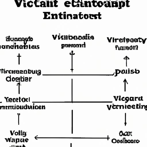 Understand the Different Types of Venture Capital Investments