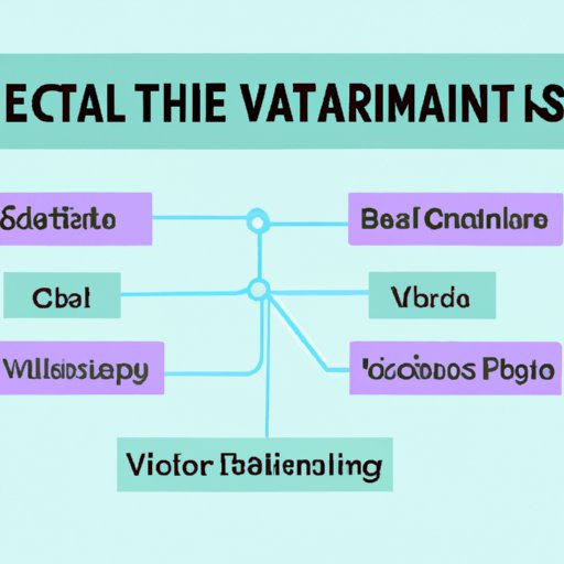 Identify the Essential Skills Needed to be a Vet