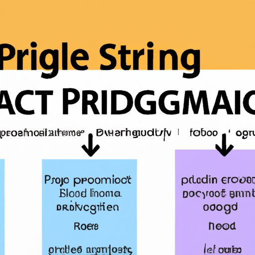 Establish an Effective Pricing Strategy