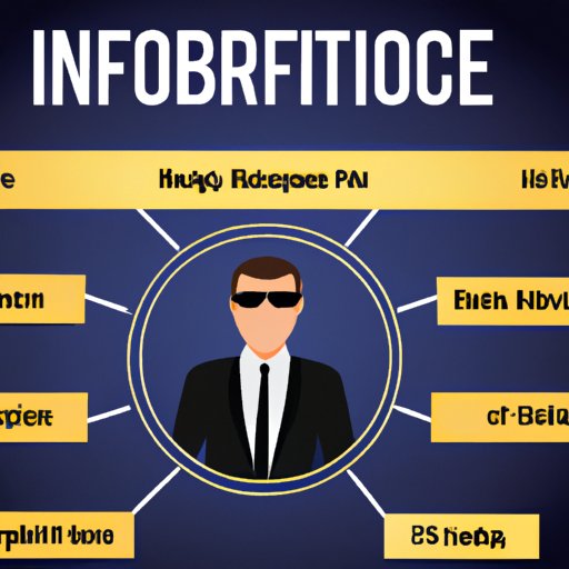 Different Roles and Responsibilities of an FBI Agent