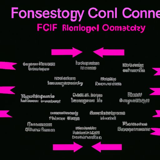 Key Organizations and Conferences for Forensic Scientists
