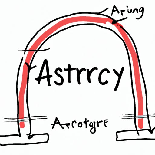Develop a Strong Story Arc