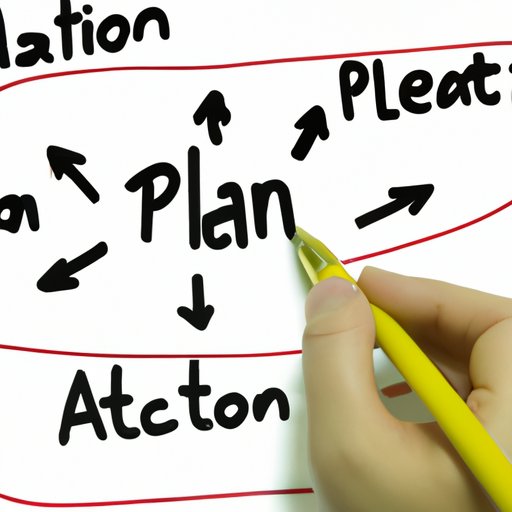Develop a Clear Plan of Action