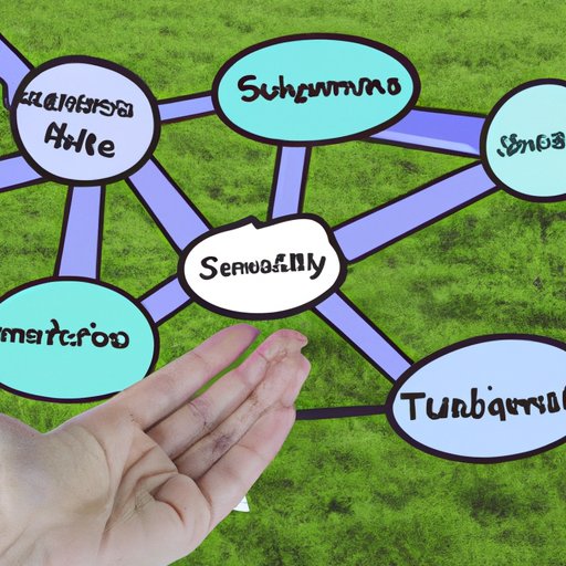 Cultivating an Engaging Network of Supportive Relationships