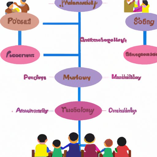 Cultivate Meaningful Relationships with Friends and Family