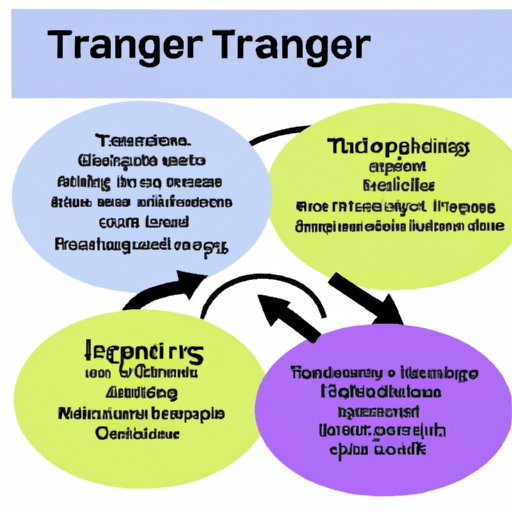 Identifying Triggers and Developing Coping Strategies