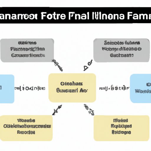 Understand the Different Types of Financial Management Roles