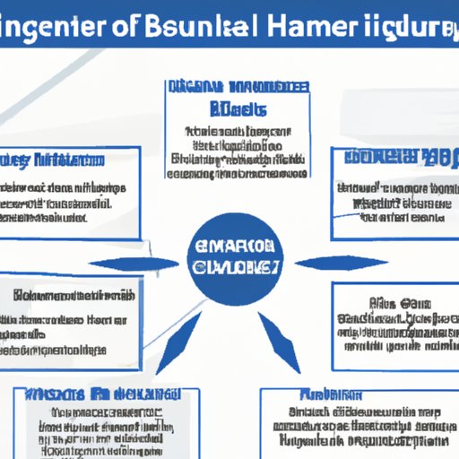 Overview of the Role of a Health Insurance Broker