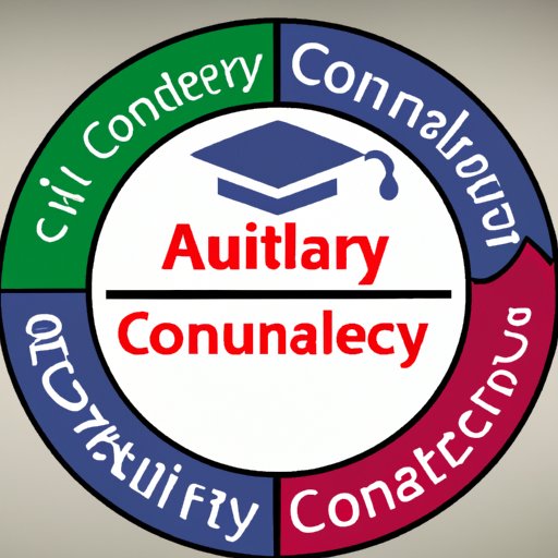 Core Skills and Knowledge Required to Become an Actuary with a Finance Degree