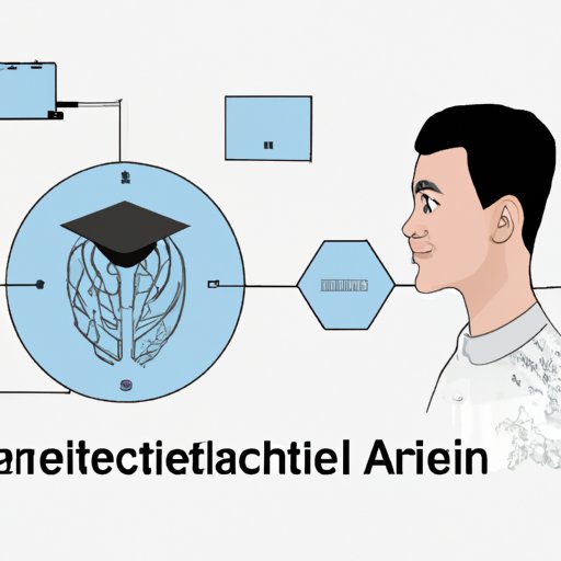Education and Experience Required to Become an AI Architect