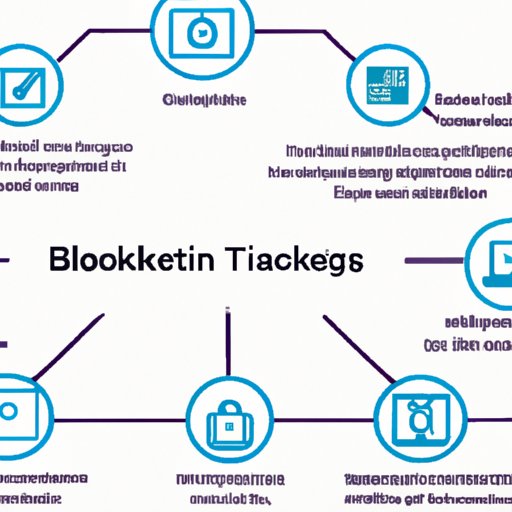 Overview of Blockchain Technology and Its Importance