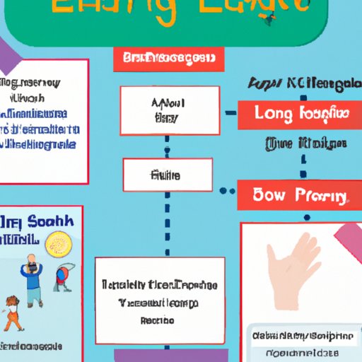 Create Engaging Activities and Lesson Plans