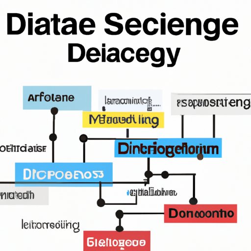 Definition of Data Science Engineering