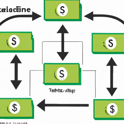 Develop Multiple Streams of Income