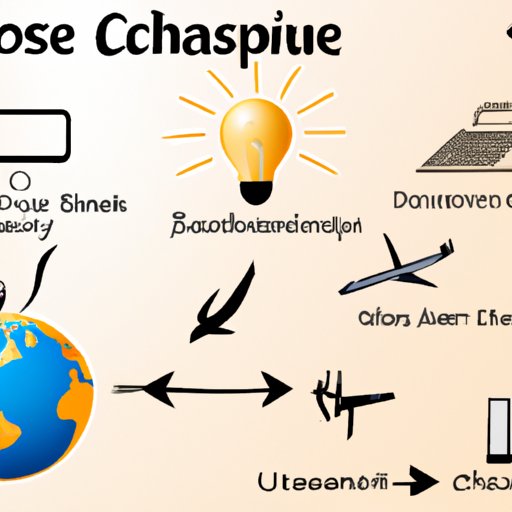 Overview of the Benefits of Booking Travel Through Chase