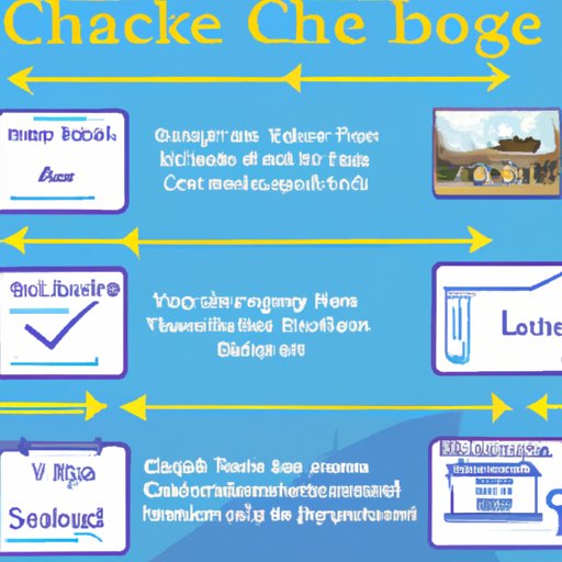 Detailed Description of the Steps Involved in Booking Travel Through Chase