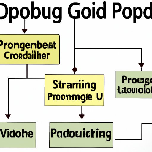 Troubleshooting Your Computer Program Development Process