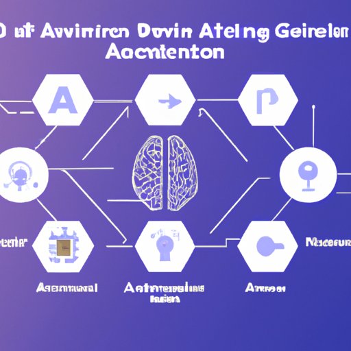 Challenges Associated with Developing AI Software