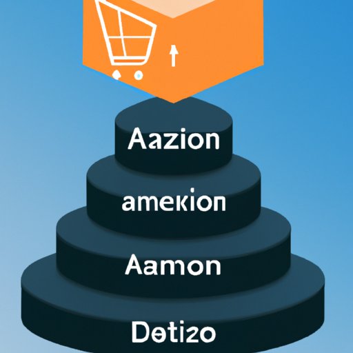 Necessary Steps to Setup an Automated Amazon Store