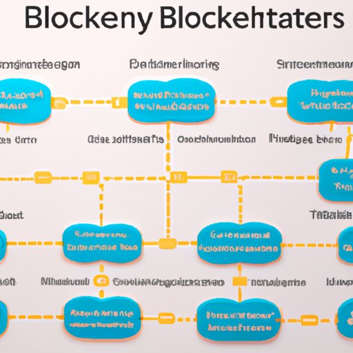 Overview of the Components Needed to Build a Blockchain