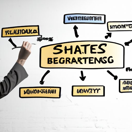 Benefits of Developing a Strategy