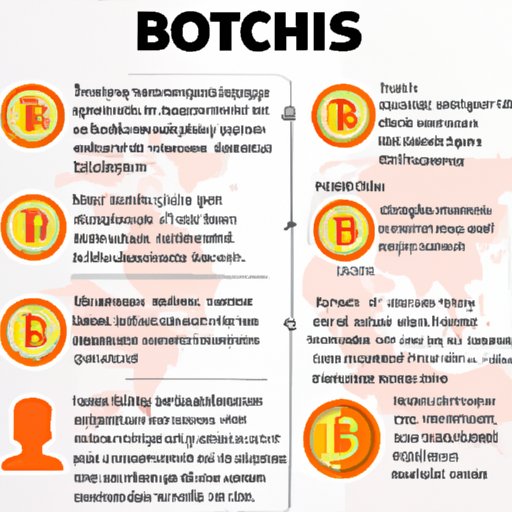 Overview of the Benefits of Buying Bitcoin