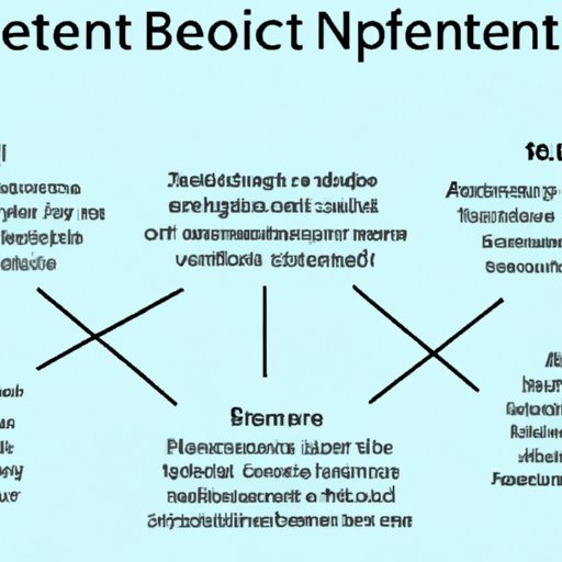Benefits and Risks of Investing in Blockchain