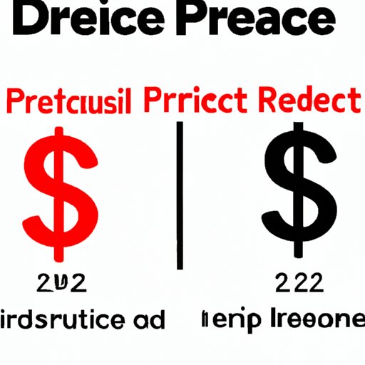 Compare Resale Prices with Direct Purchase Prices