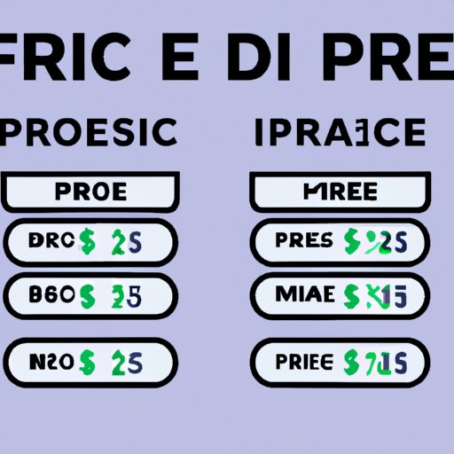 Compare Fees and Exchange Rates Between Platforms
