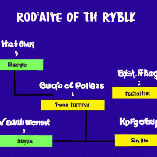 Understand the Different Types of Royalties Available