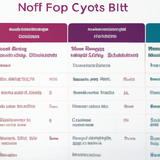 Comparing Prices of NFT Crypto.com App Across Different Platforms