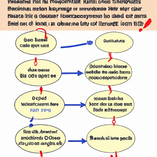 B. Overview of the Problem