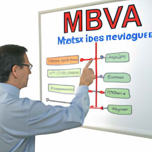 Explaining the Basics of Calculating MVA in Finance