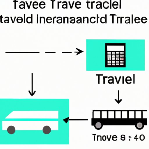 Using Examples to Illustrate How to Calculate Travel Time