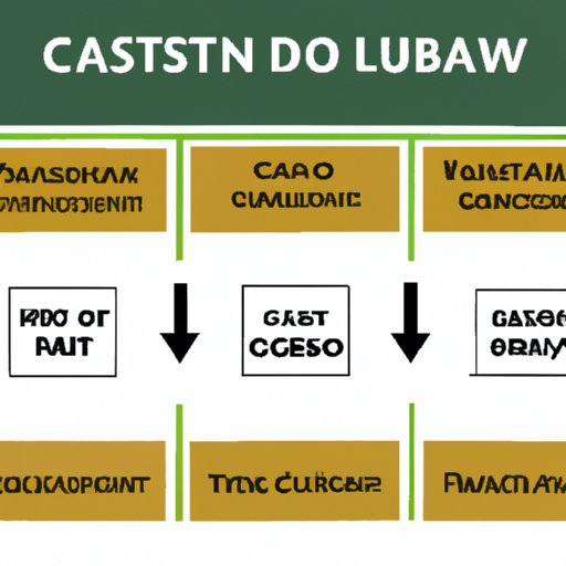 Choose Your Preferred Cashout Method
