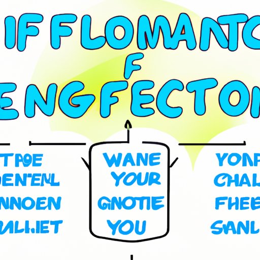Conclusion: How to Change Your Financial Situation