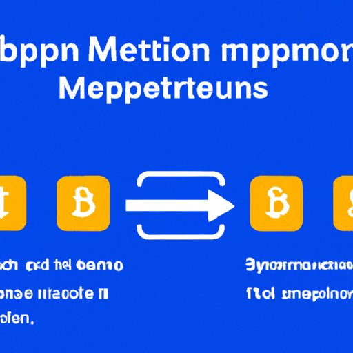 Introduce the Notion of Bitcoin Mempools and Their Impact on Transaction Times