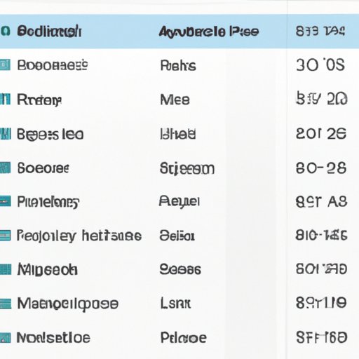 Monitor Your Most Played Artists